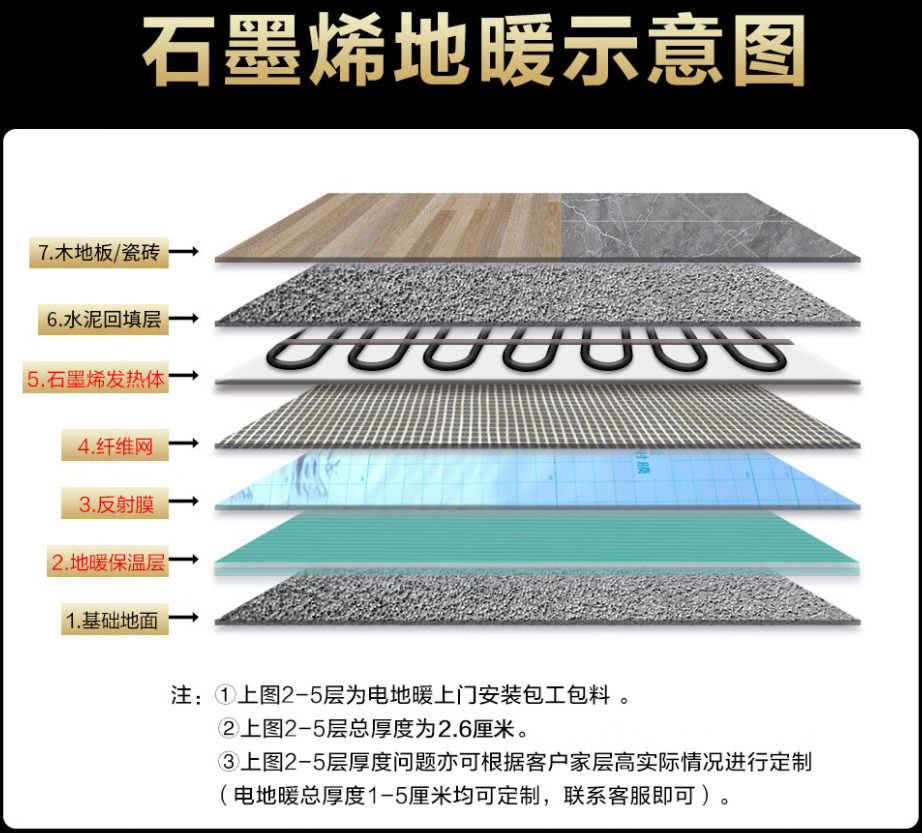 鄂托克旗 石墨烯电地暖公司哪家好？施工质量核心标准